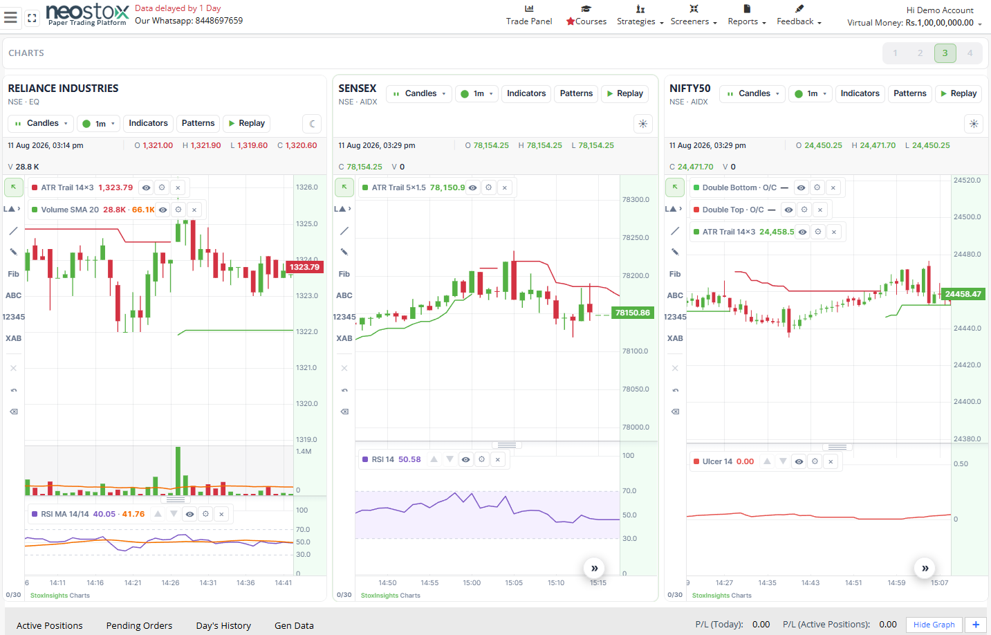 Neostox multi chart view