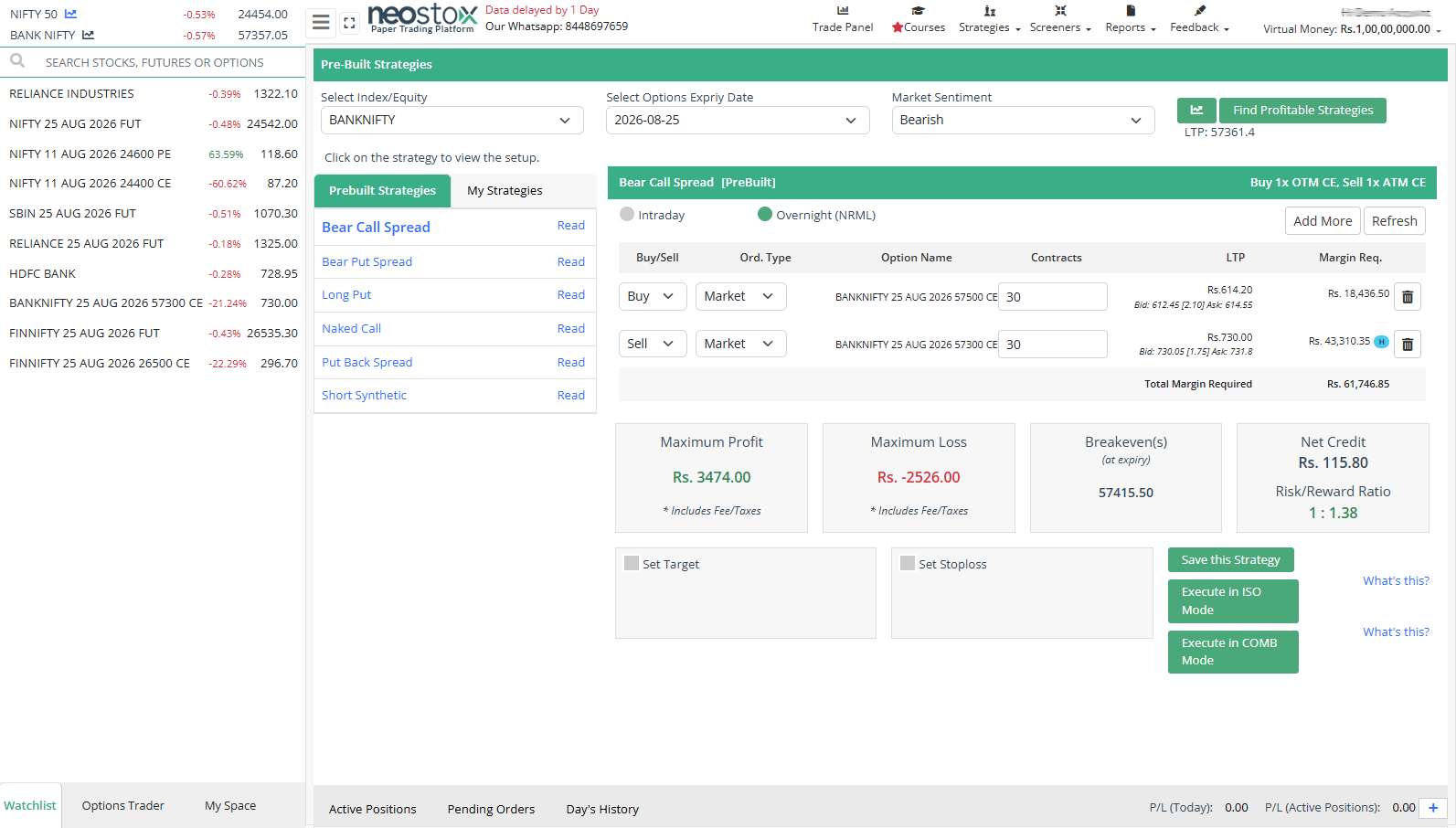 Neostox options strategies