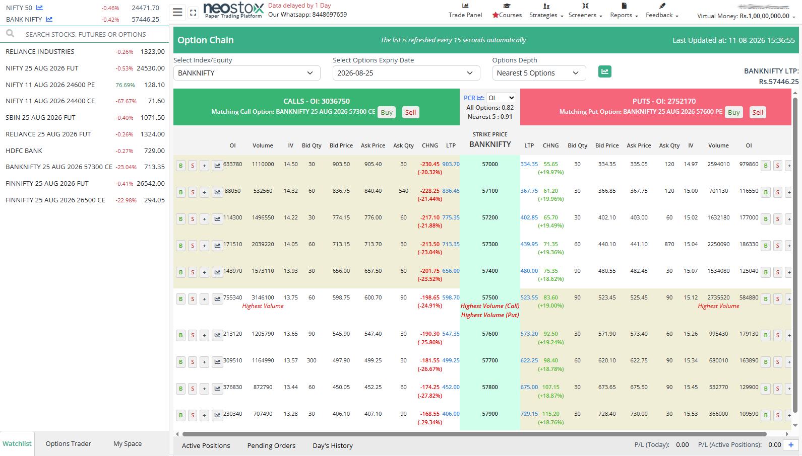 Neostox options chain